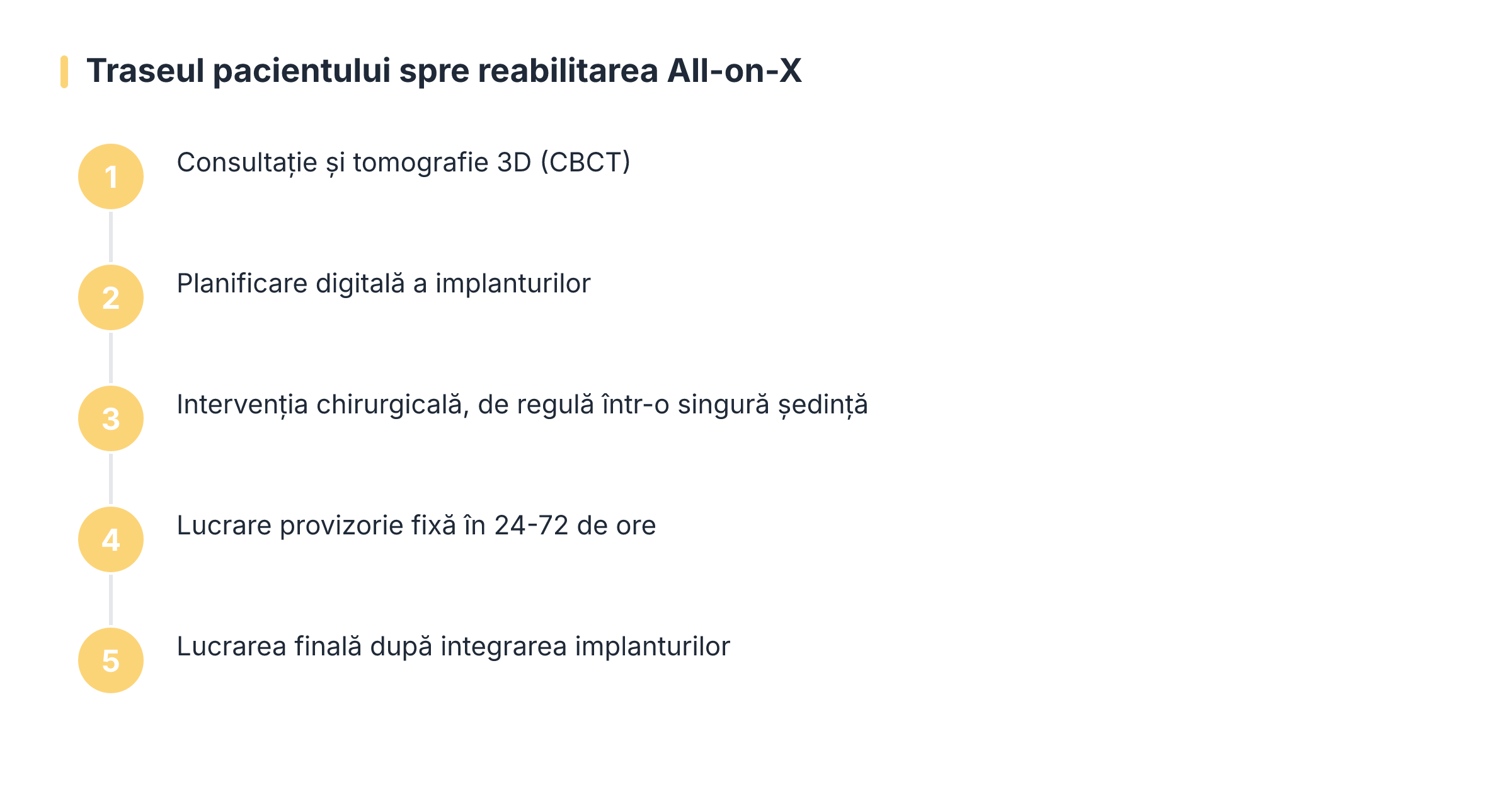 Traseul pacientului spre reabilitarea All-on-X