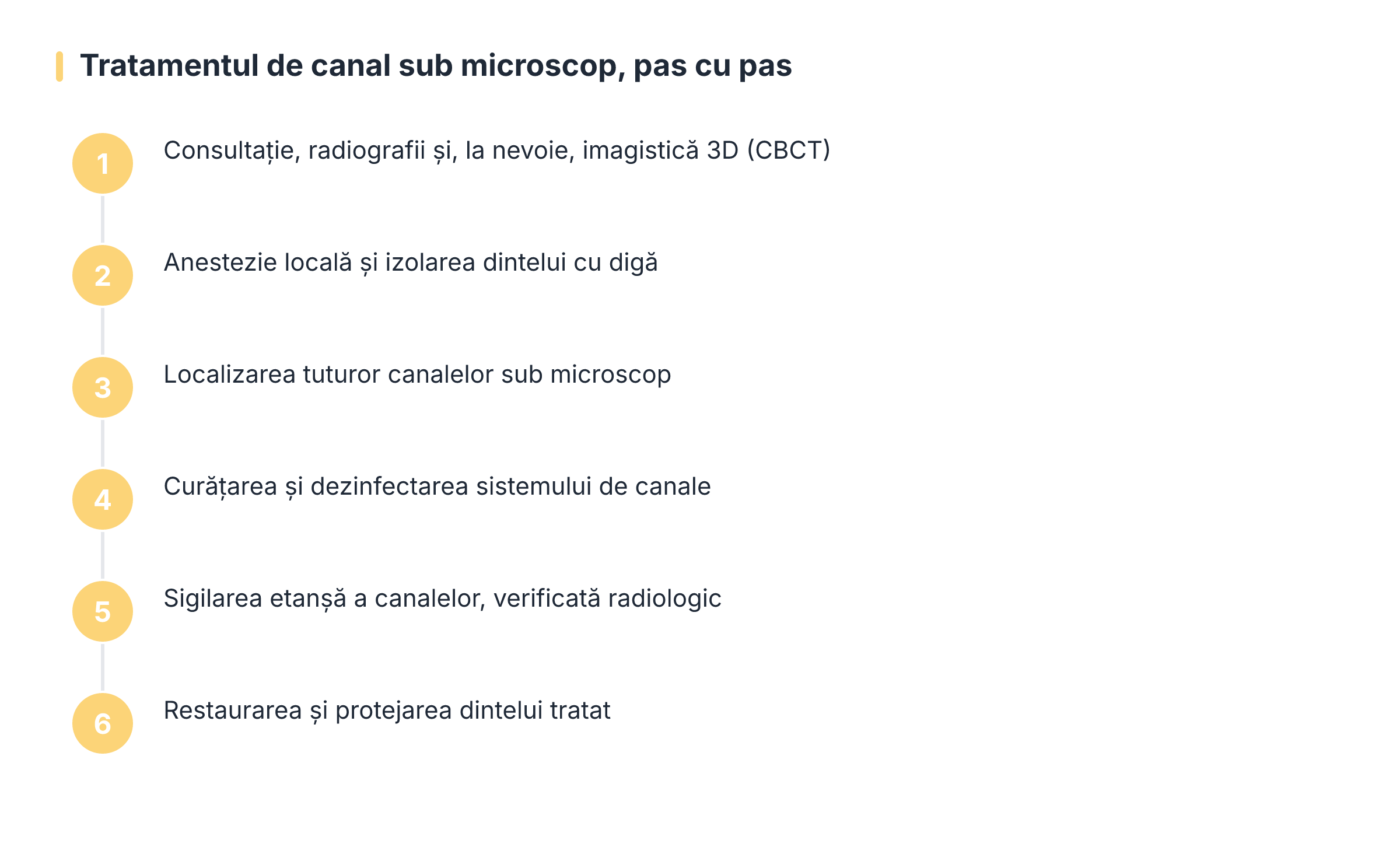 Tratamentul de canal sub microscop, pas cu pas