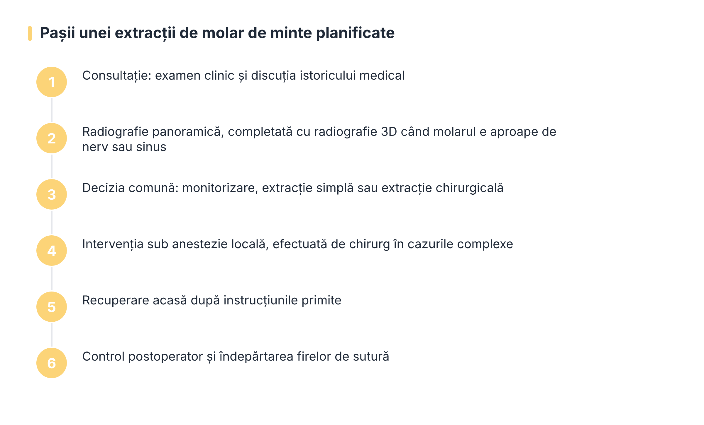 Pașii unei extracții de molar de minte planificate