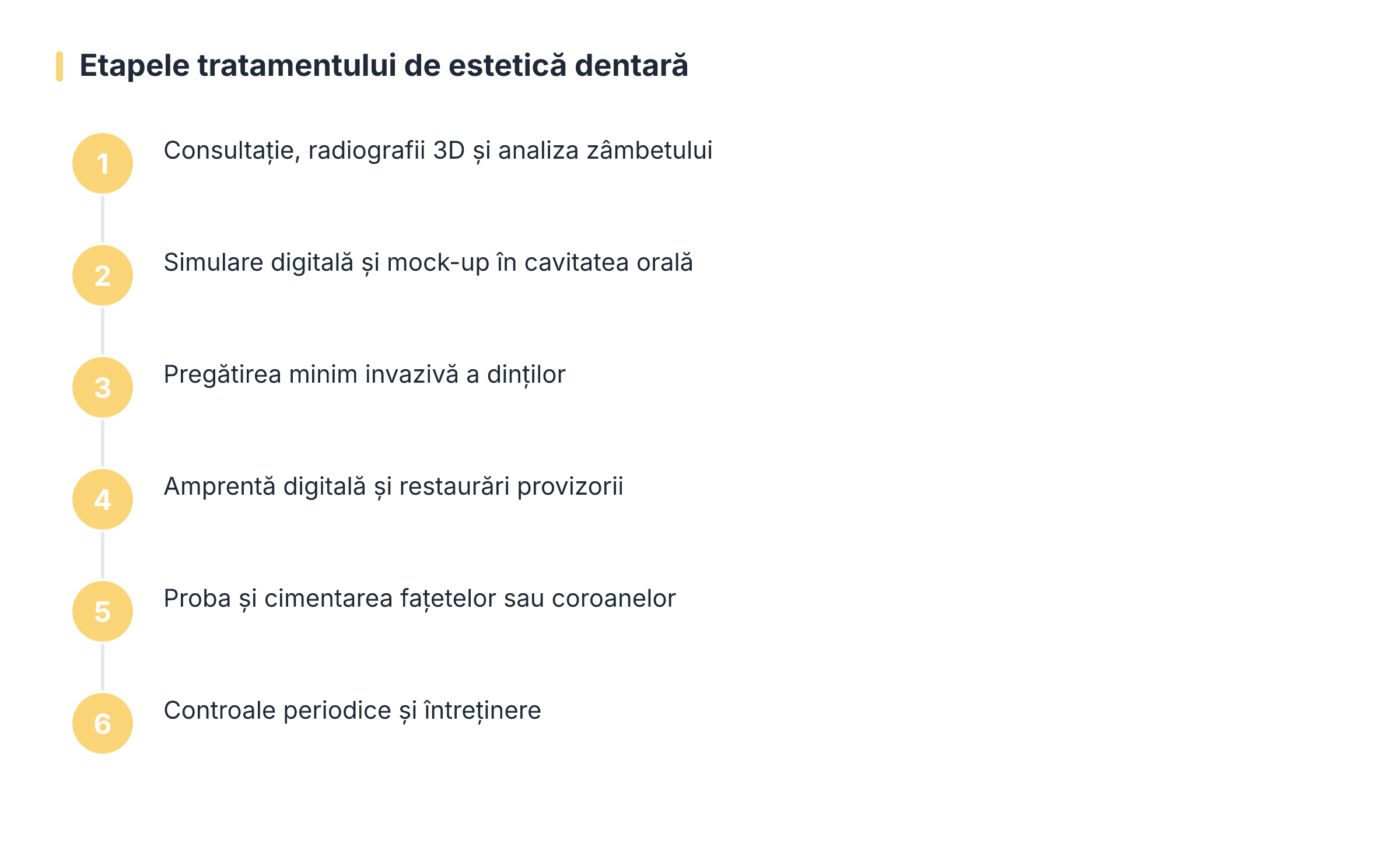 Etapele tratamentului de estetică dentară