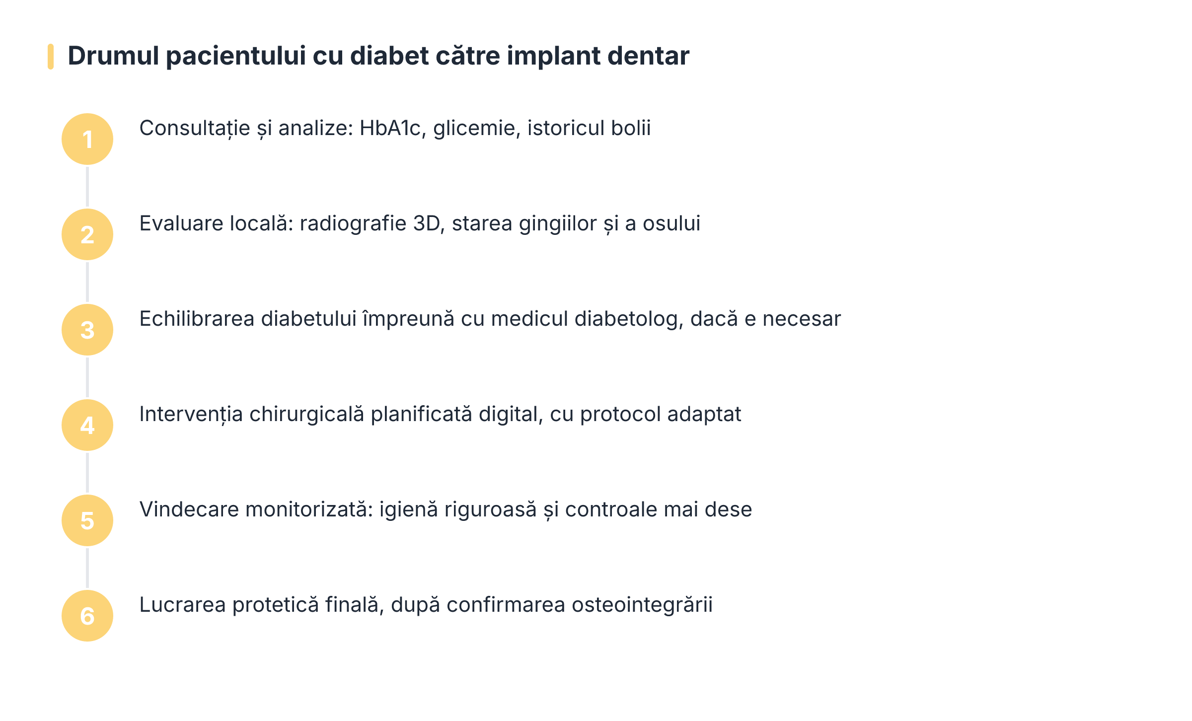 Drumul pacientului cu diabet către implant dentar