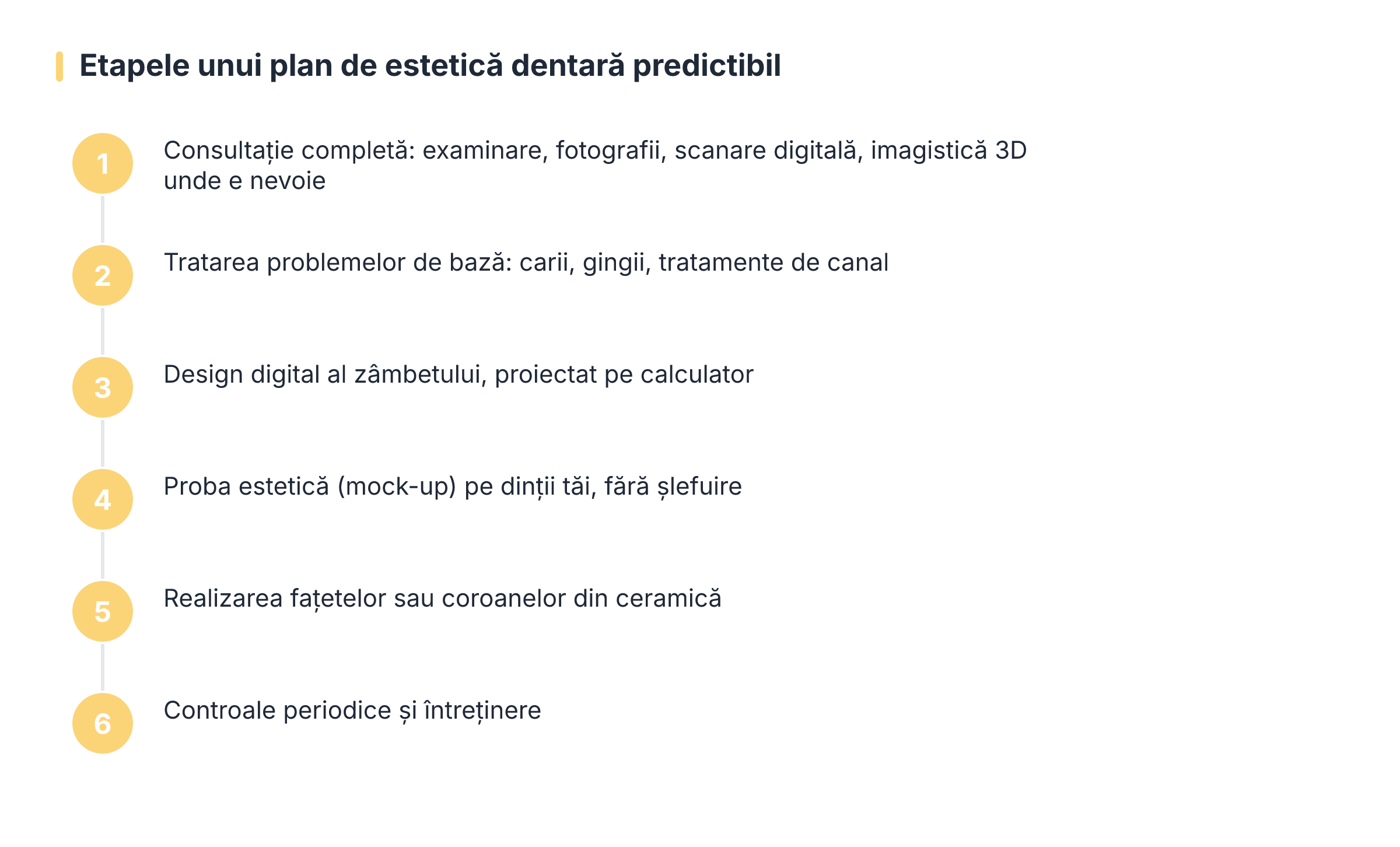 Etapele unui plan de estetică dentară predictibil
