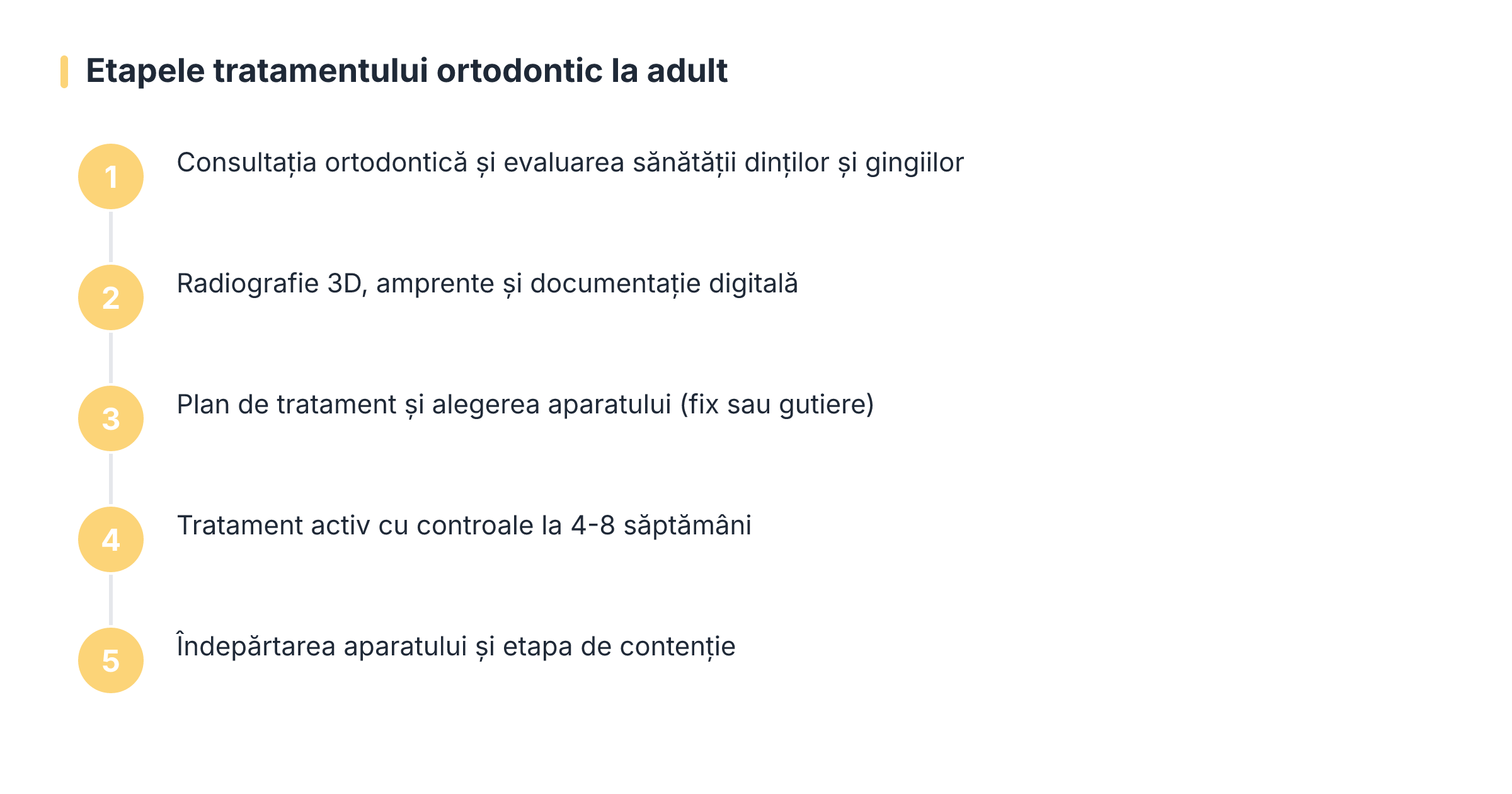 Etapele tratamentului ortodontic la adult