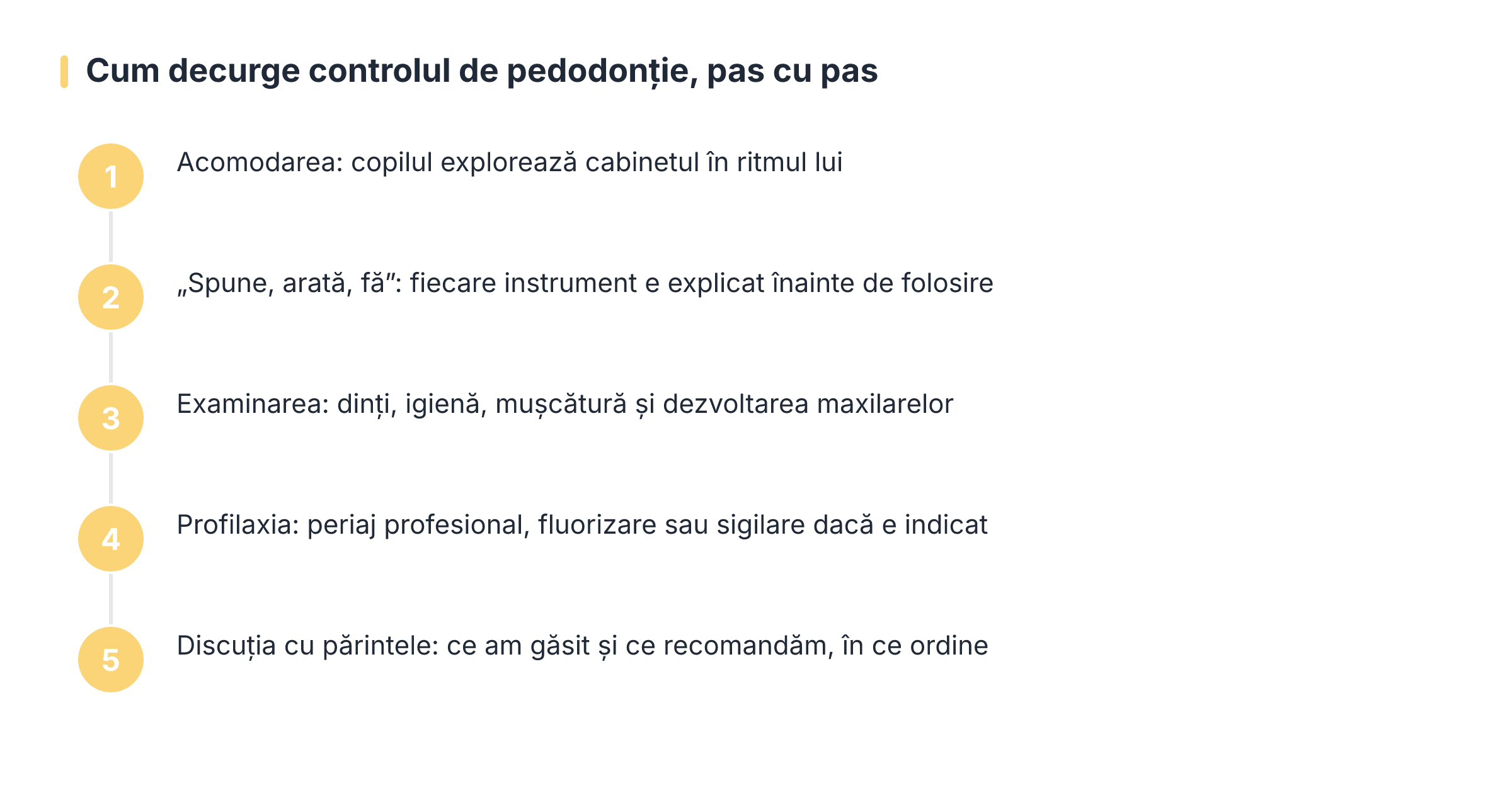 Cum decurge controlul de pedodonție, pas cu pas