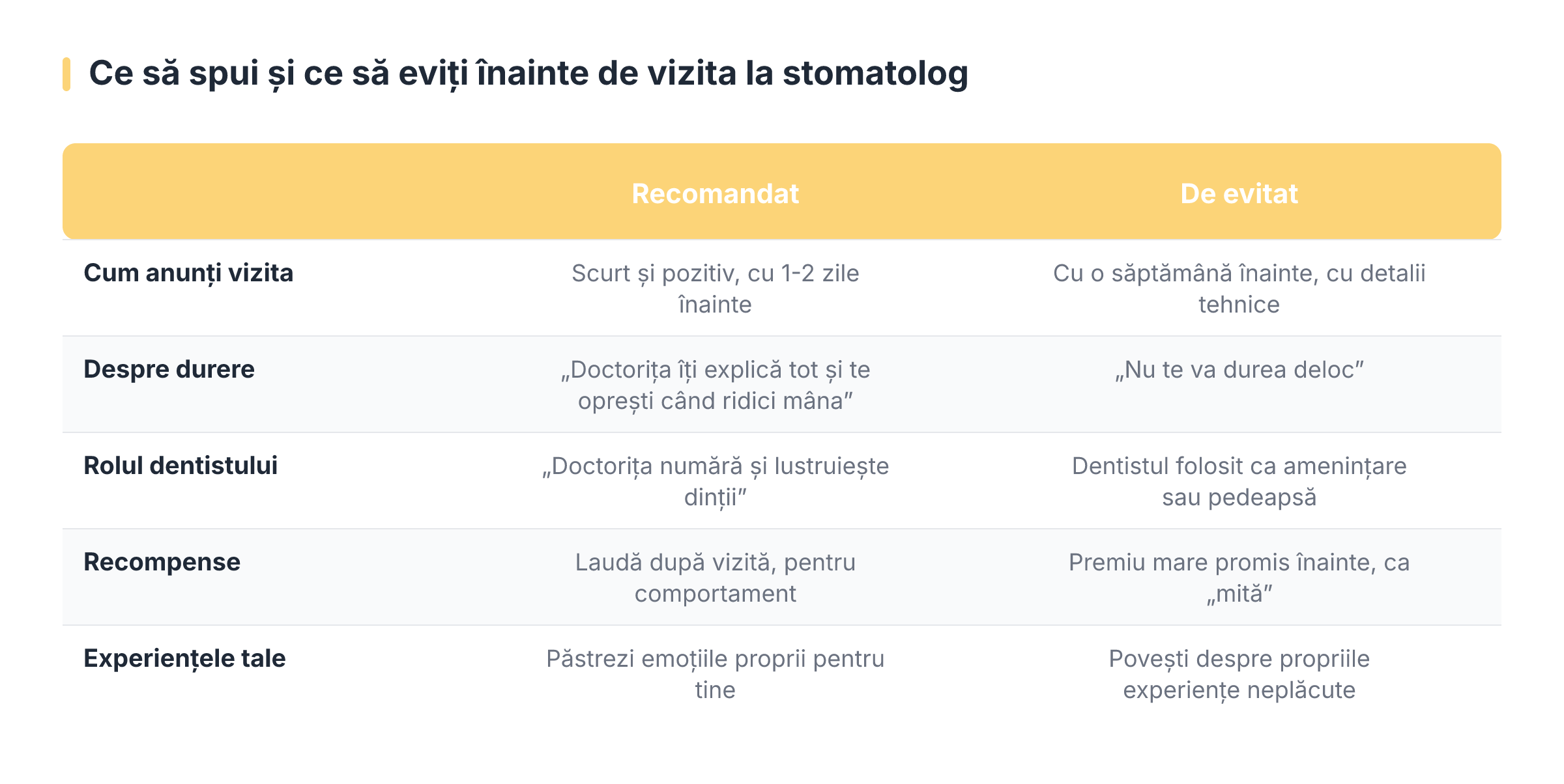 Ce să spui și ce să eviți înainte de vizita la stomatolog