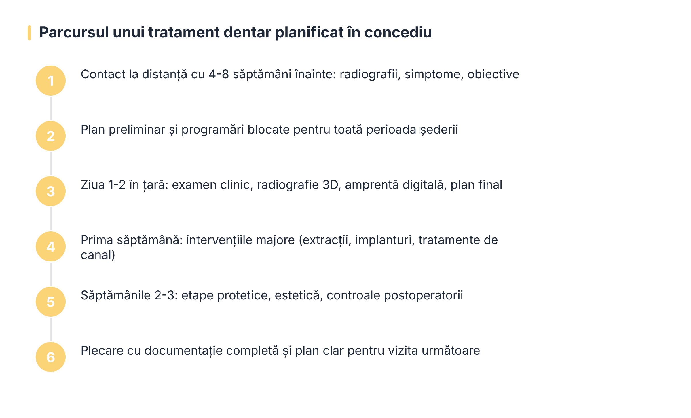 Parcursul unui tratament dentar planificat în concediu